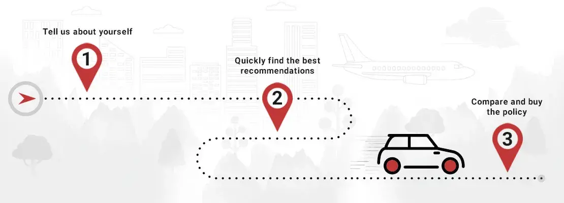 How Does The Perfinsure Process Work